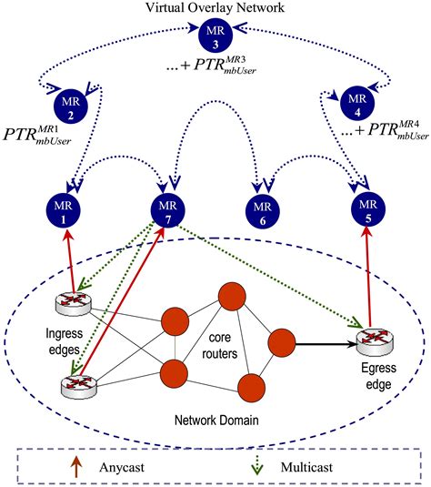 Traceback model for identifying sources of distributed attacks in .